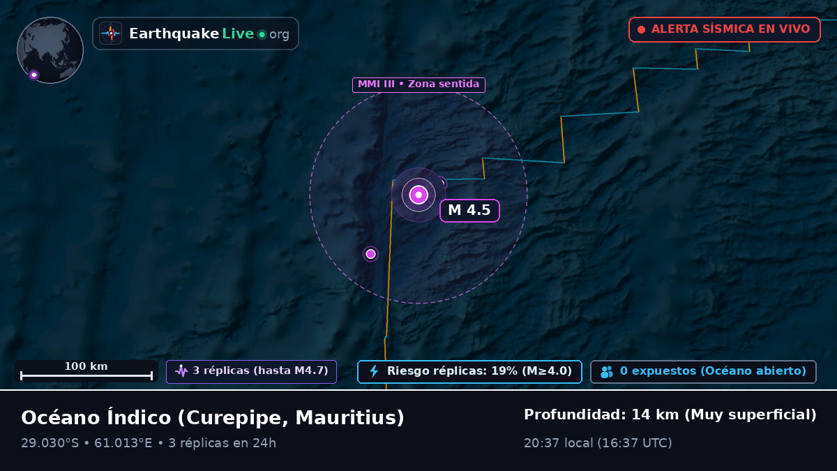 Océano Índico (Mauritius)