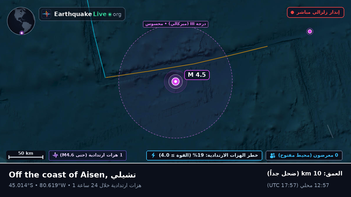 جنوب المحيط الهادئ (تشيلي)
