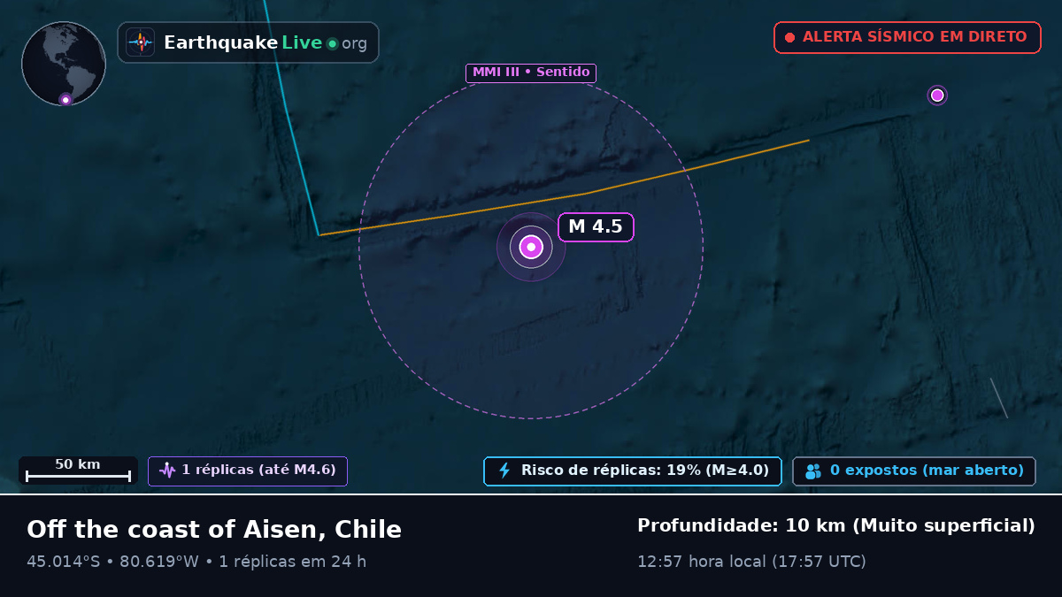 Oceano Pacífico Sul (Chile)