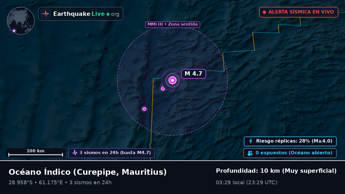 Océano Índico (Mauritius)