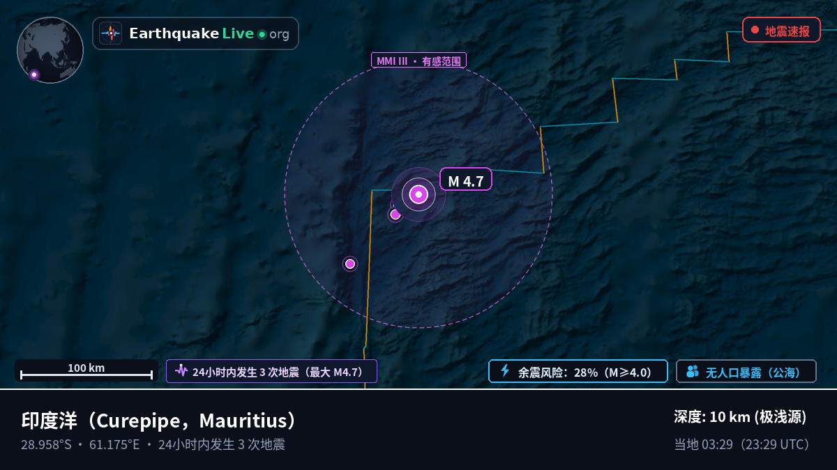 印度洋 (Mauritius)
