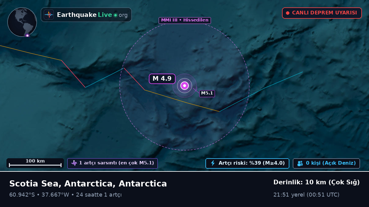 Güney Okyanusu (Antarctica)