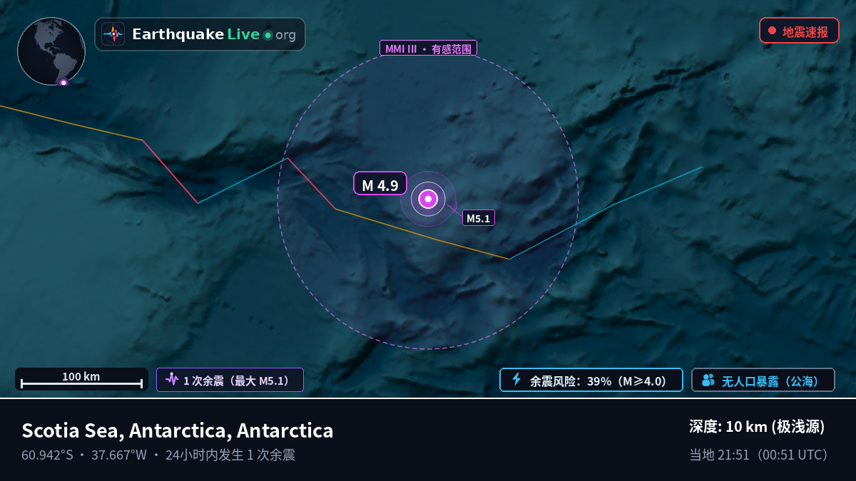 南大洋 (Antarctica)
