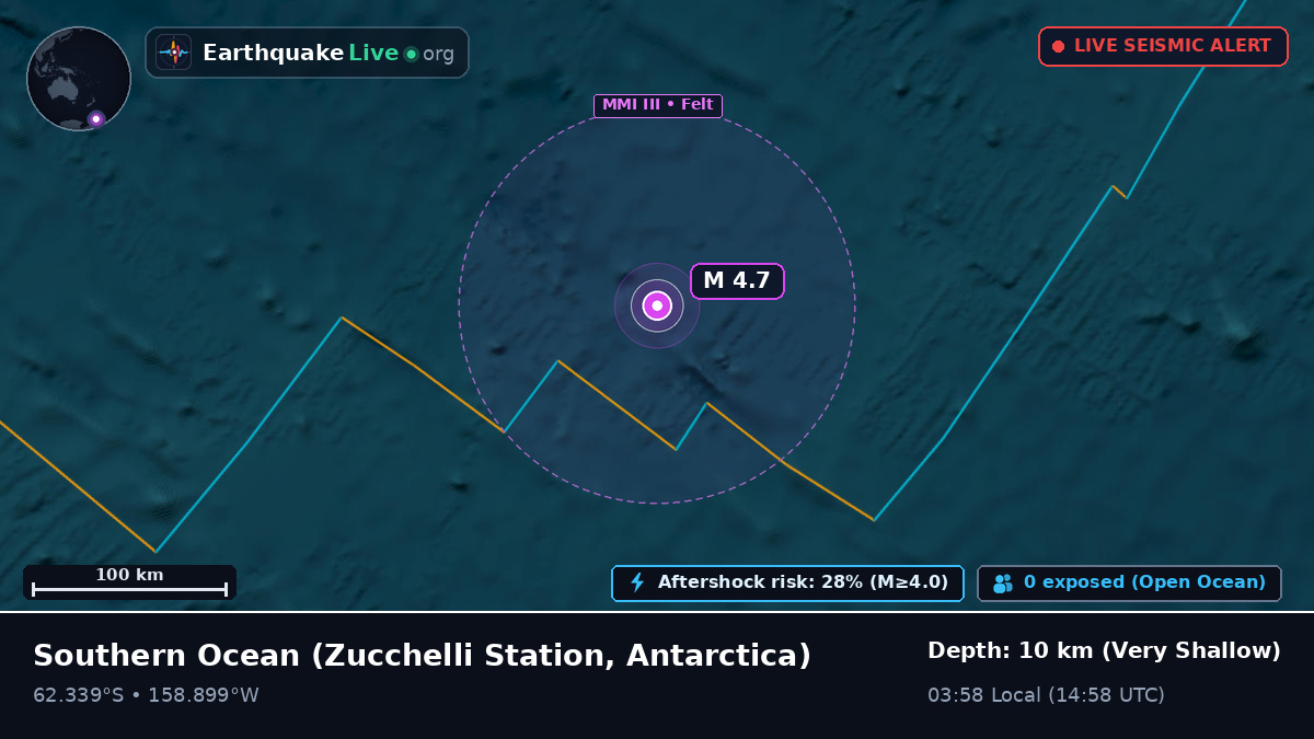 Southern Ocean (Antarctica)