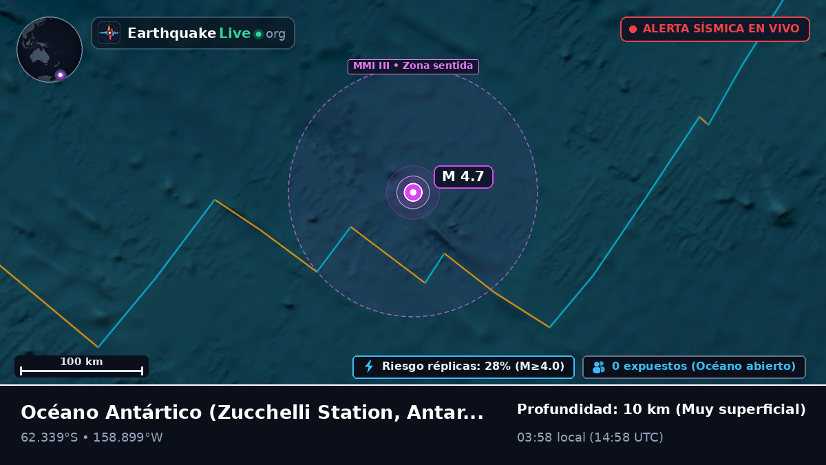 Océano Antártico (Antarctica)