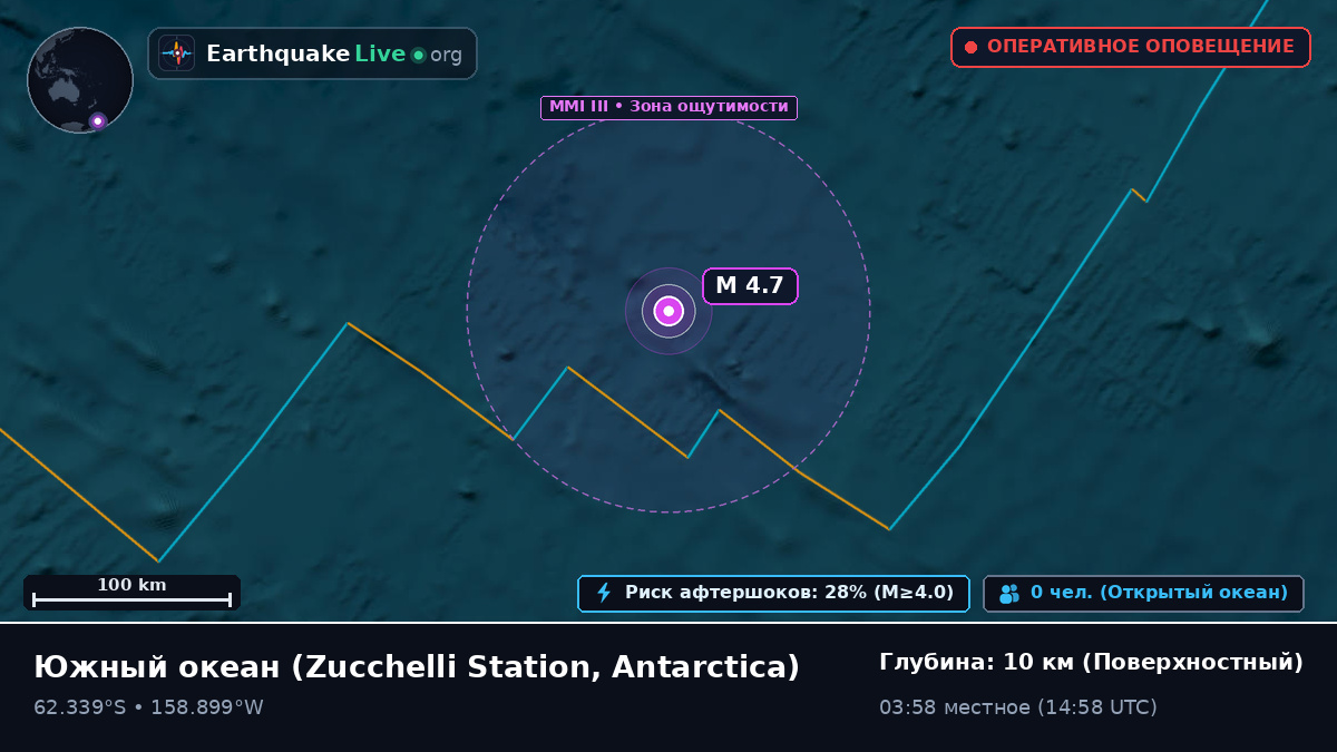 Южный океан (Antarctica)