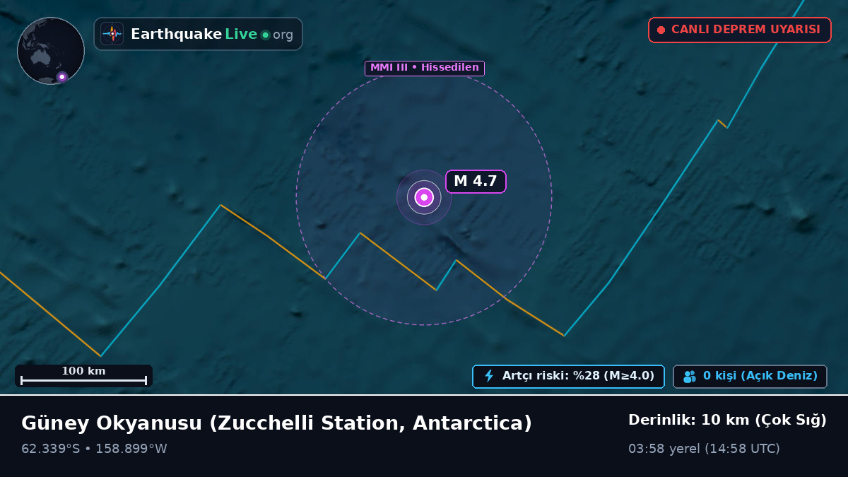 Güney Okyanusu (Antarctica)