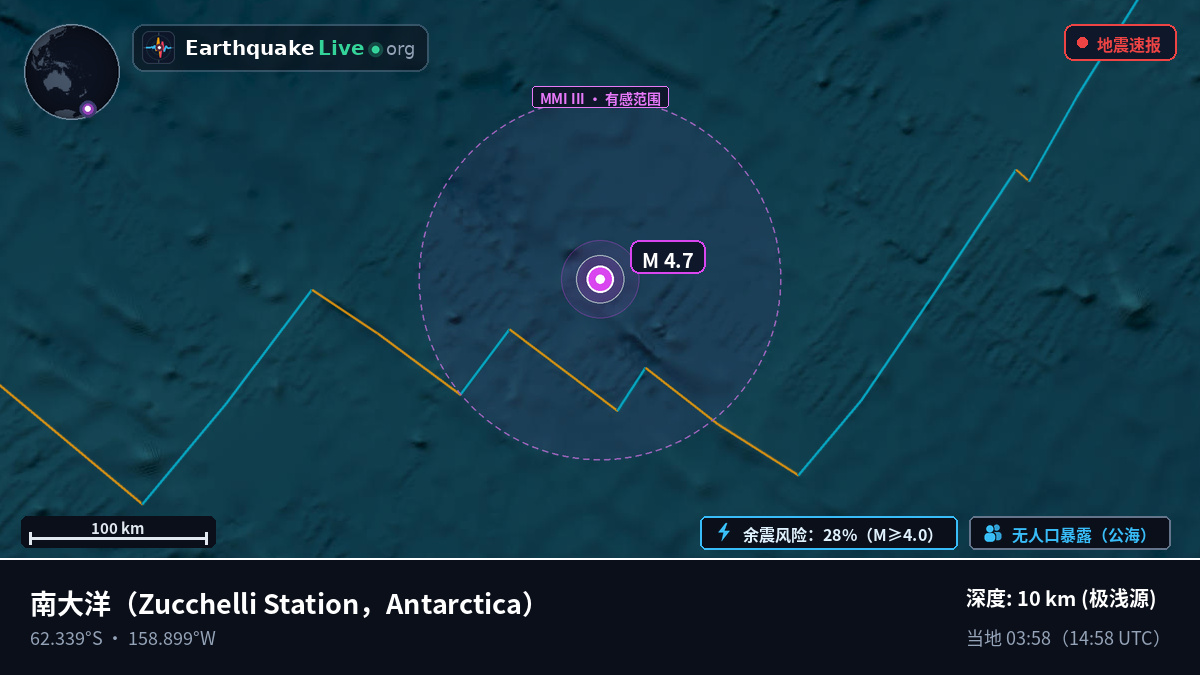 南大洋 (Antarctica)