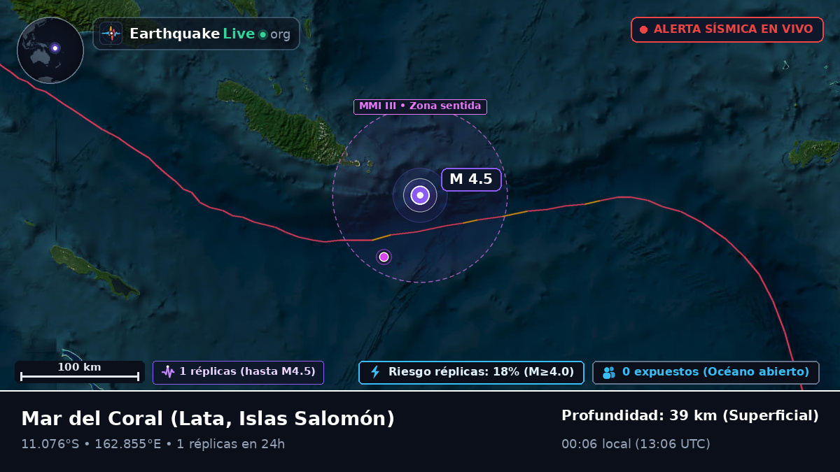 Mar del Coral (Islas Salomón)