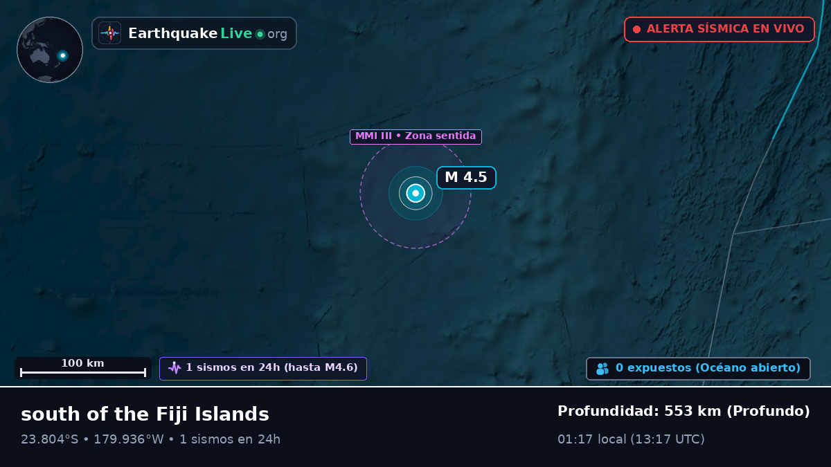 Océano Pacífico Sur (Tonga)