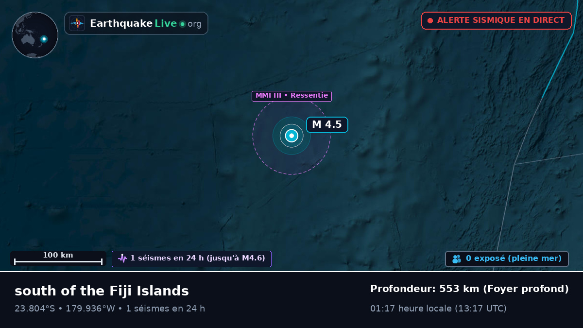 Océan Pacifique Sud (Tonga)