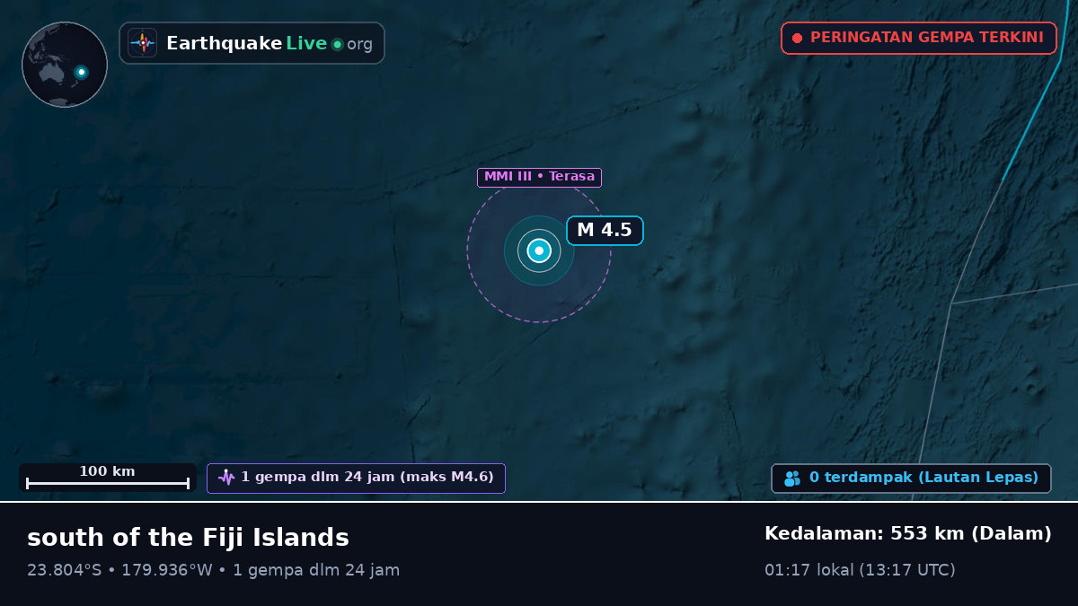 Samudra Pasifik Selatan (Tonga)