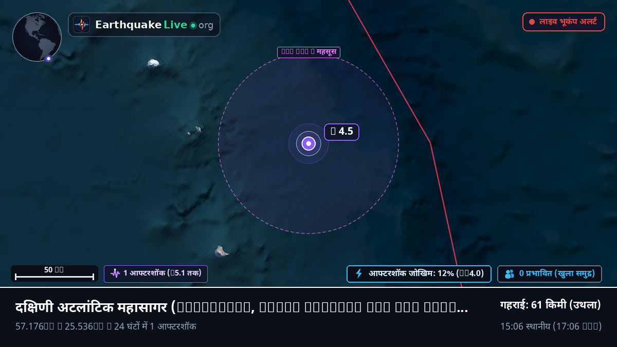 दक्षिणी अटलांटिक महासागर (South Georgia and the Islands)