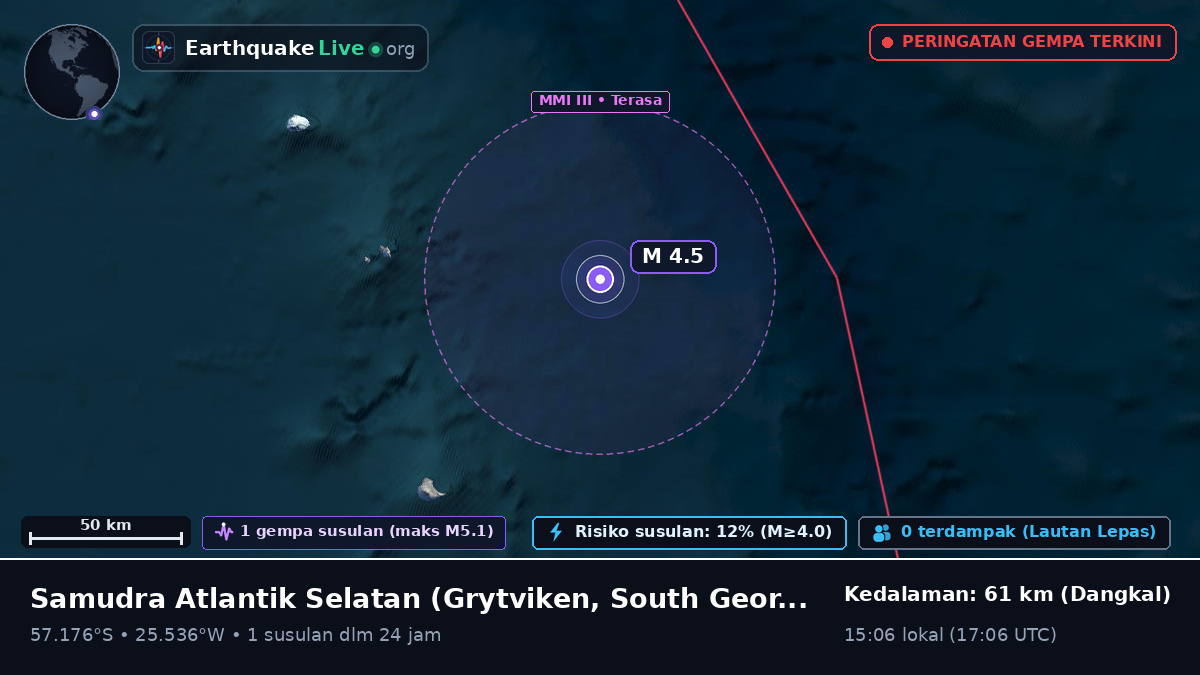 Samudra Atlantik Selatan (South Georgia and the Islands)