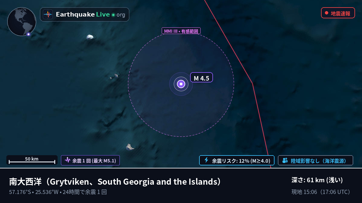 南大西洋 (South Georgia and the Islands)