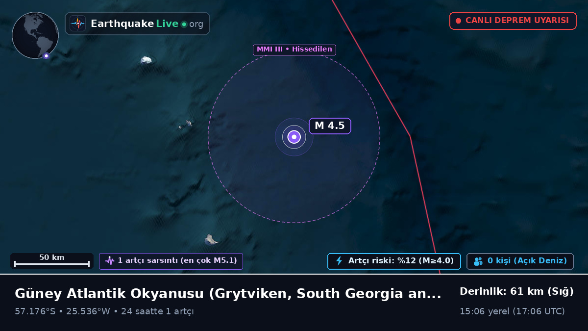 Güney Atlantik Okyanusu (South Georgia and the Islands)