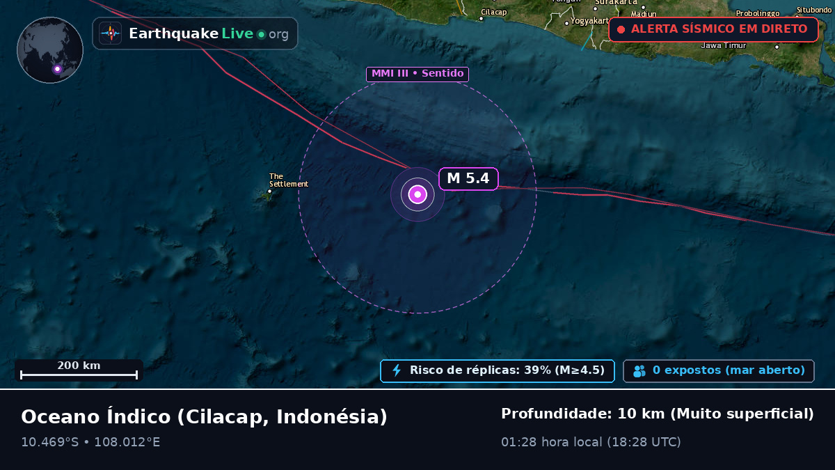 Oceano Índico (Indonésia)