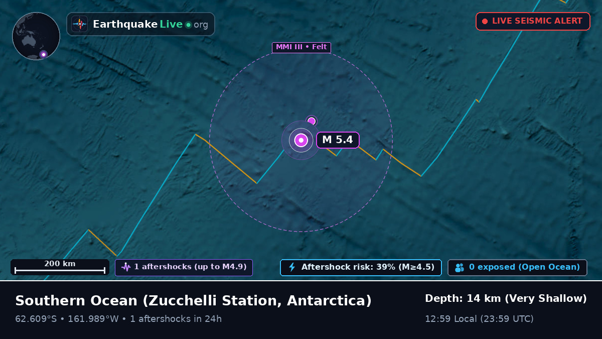 Southern Ocean (Antarctica)