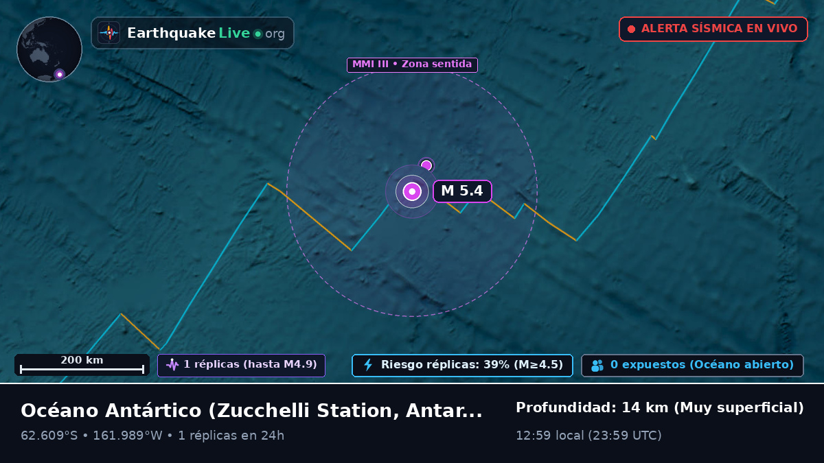 Océano Antártico (Antarctica)