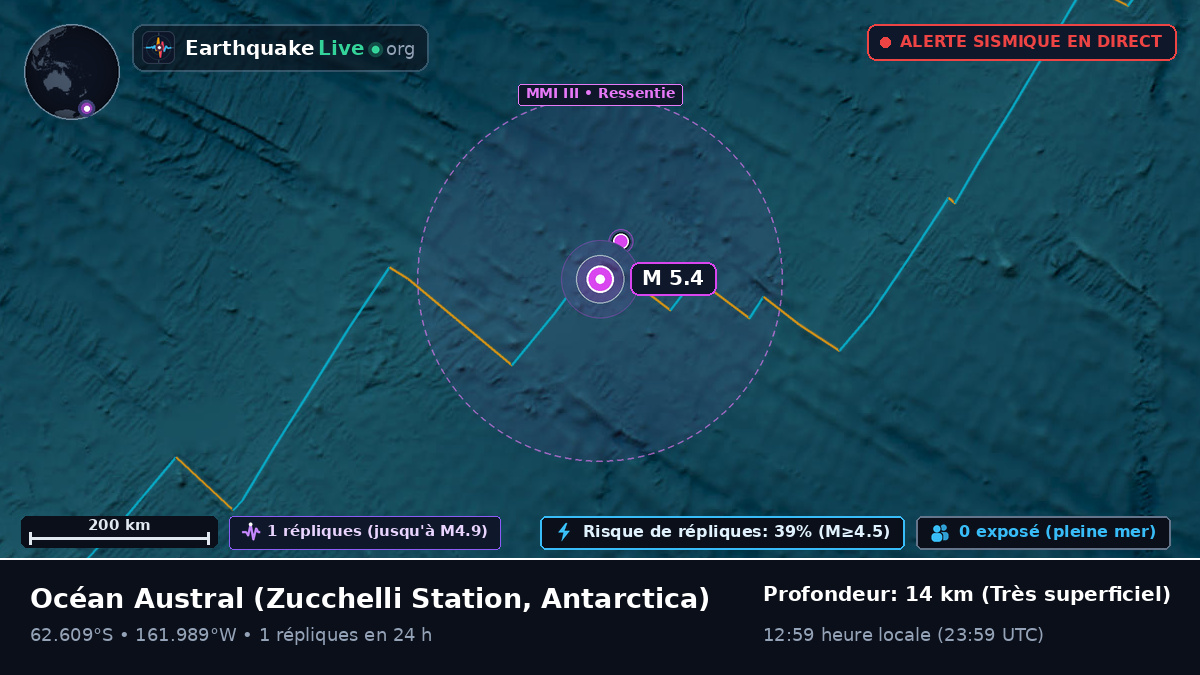 Océan Austral (Antarctica)