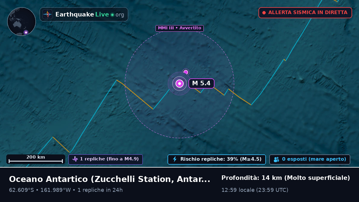 Oceano Antartico (Antarctica)