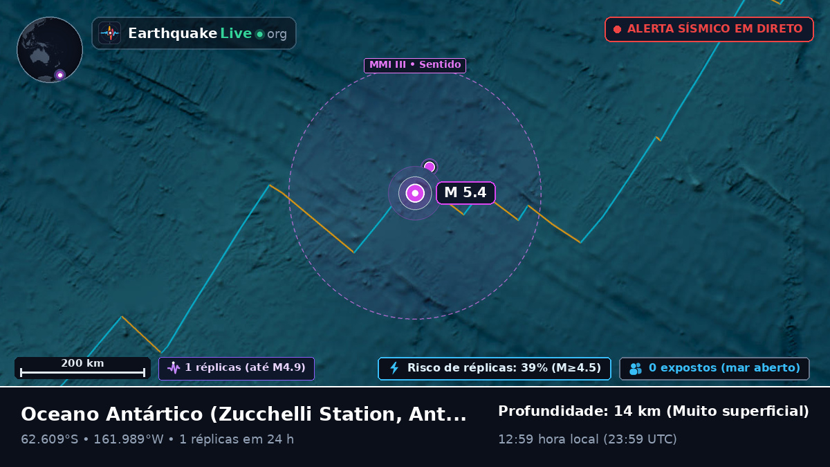 Oceano Antártico (Antarctica)