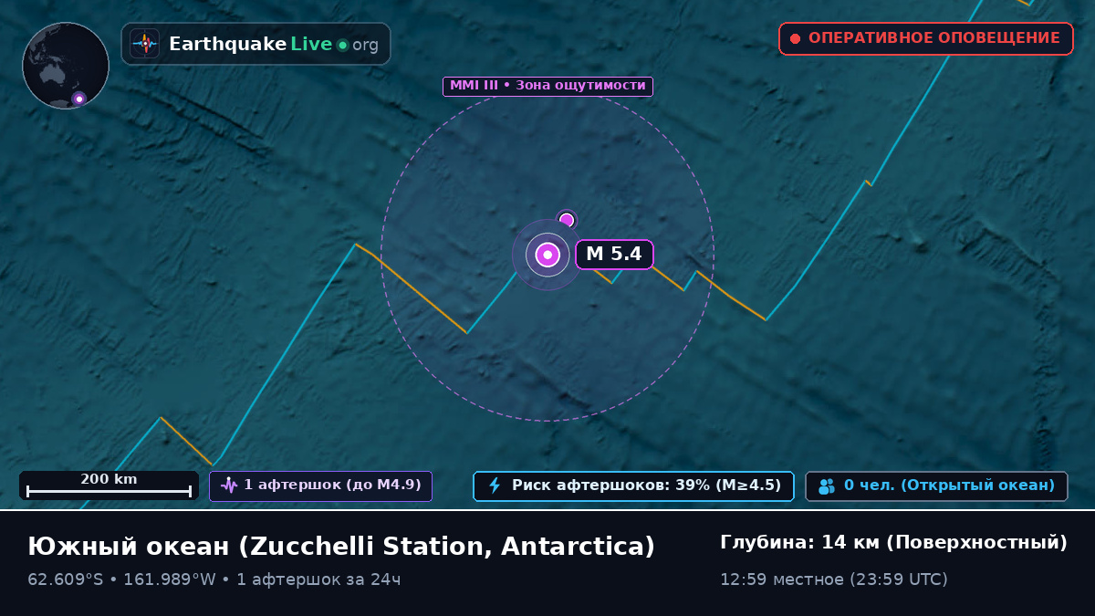 Южный океан (Antarctica)