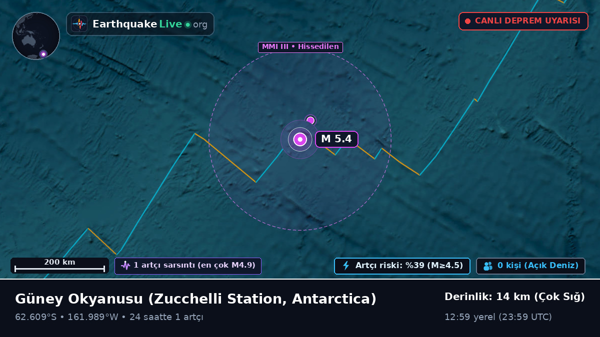 Güney Okyanusu (Antarctica)