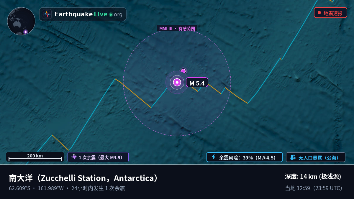 南大洋 (Antarctica)
