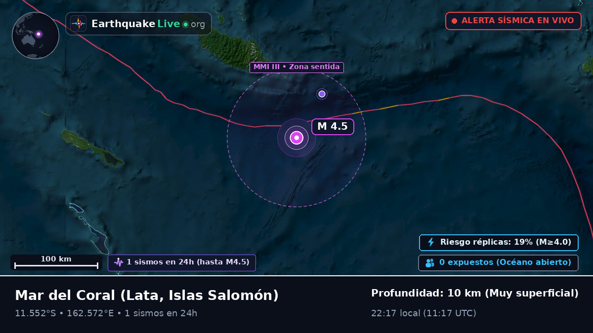 Mar del Coral (Islas Salomón)