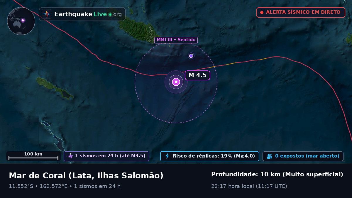 Mar de Coral (Ilhas Salomão)