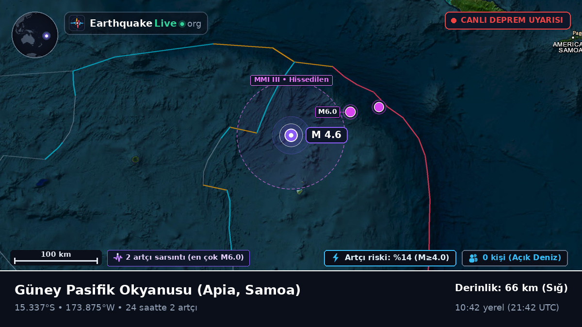 Güney Pasifik Okyanusu (Samoa)