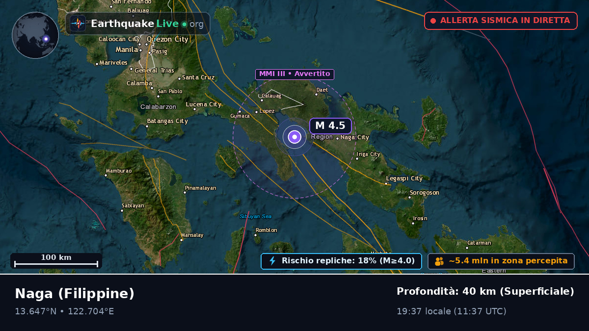 Camarines Sur, Filippine