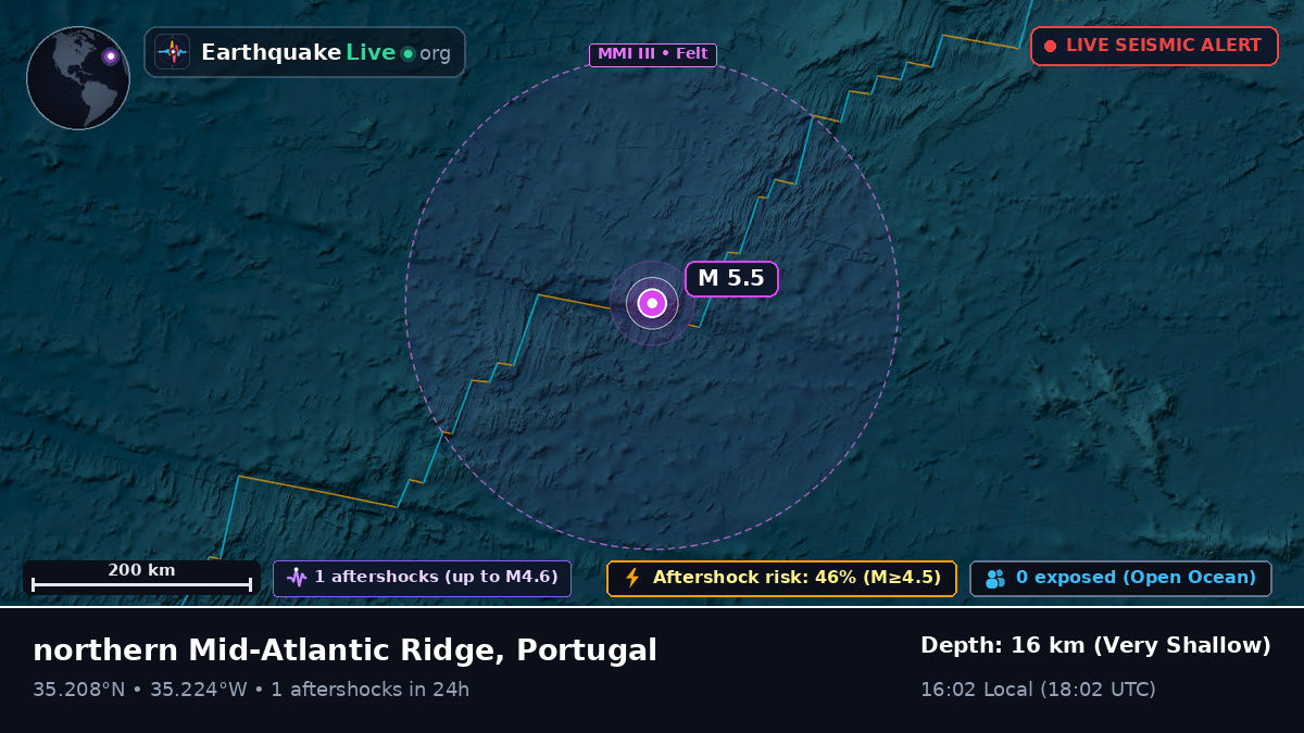North Atlantic Ocean (Portugal)
