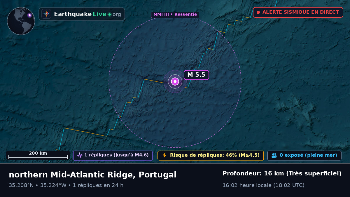 Océan Atlantique Nord (Portugal)