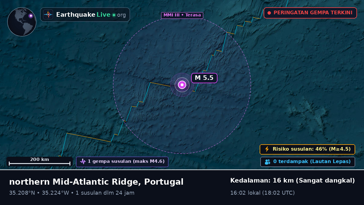 Samudra Atlantik Utara (Portugal)