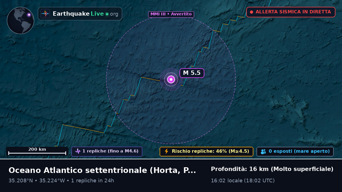 Oceano Atlantico settentrionale (Portogallo)