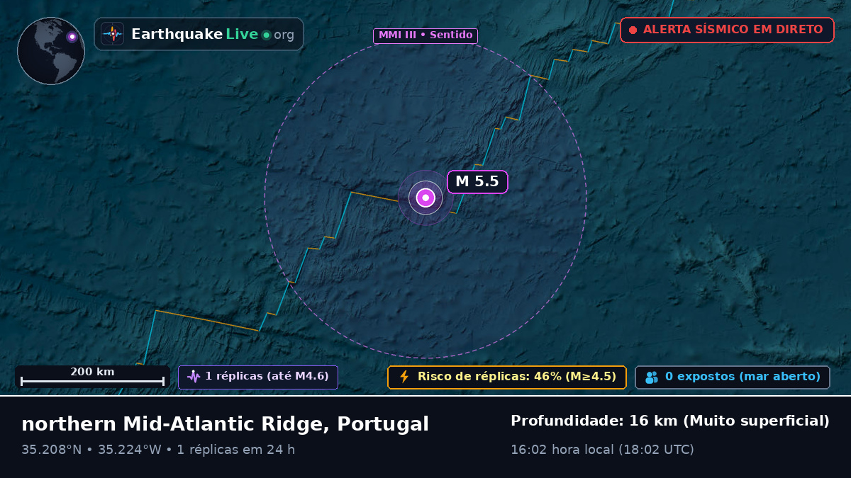 Oceano Atlântico Norte (Portugal)