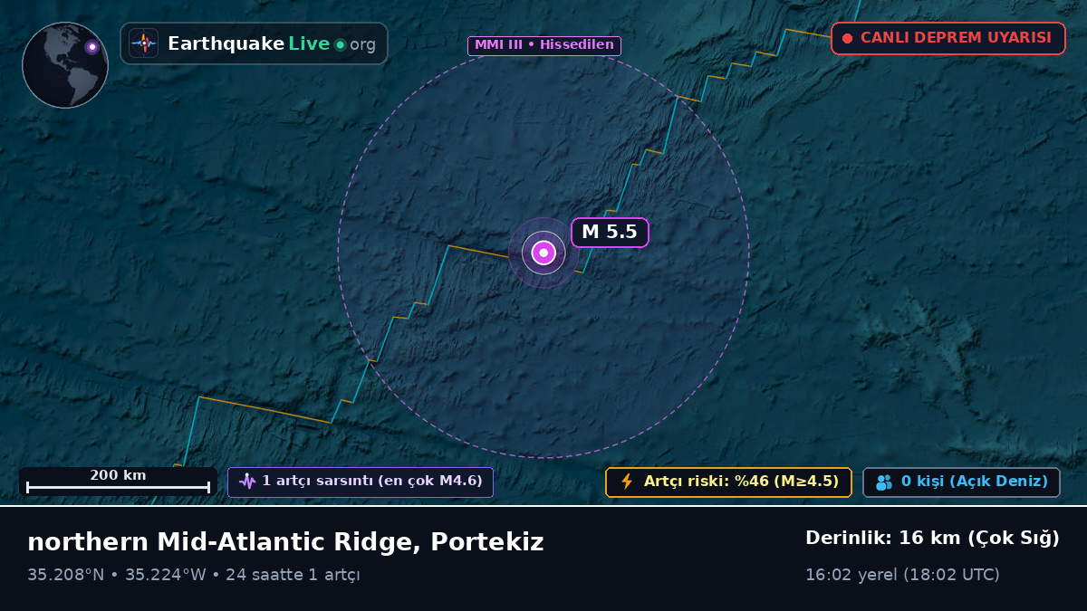 Kuzey Atlantik Okyanusu (Portekiz)