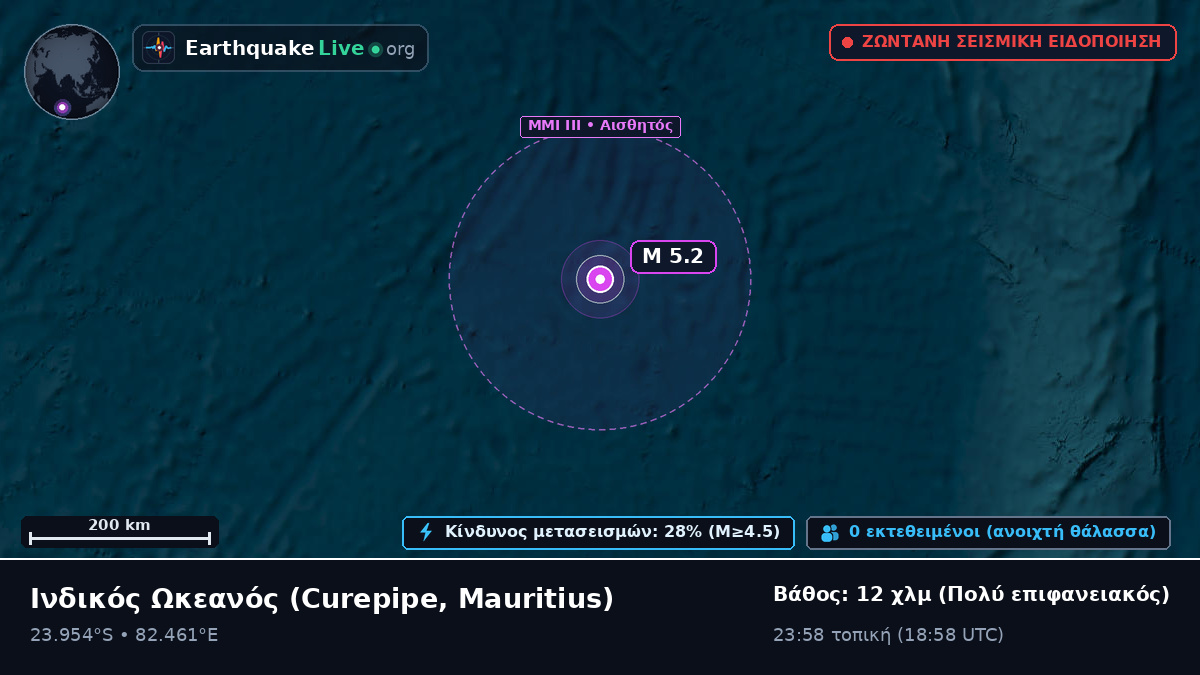 Ινδικός Ωκεανός (Mauritius)