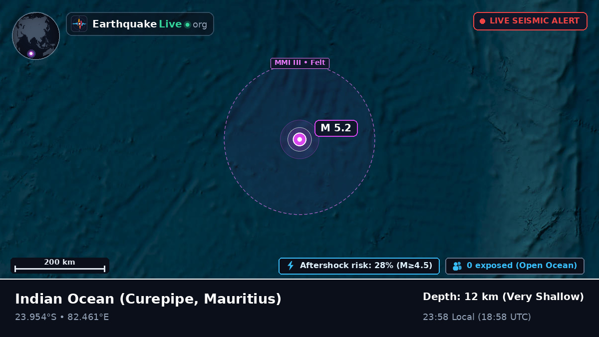 Indian Ocean (Mauritius)