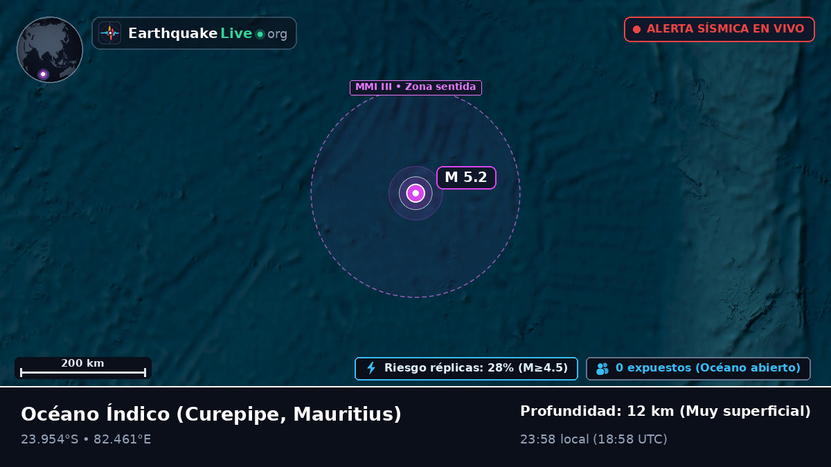 Océano Índico (Mauritius)