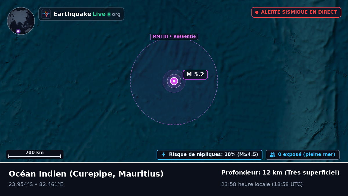 Océan Indien (Mauritius)