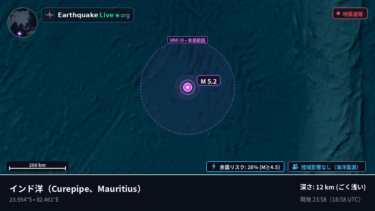 インド洋 (Mauritius)