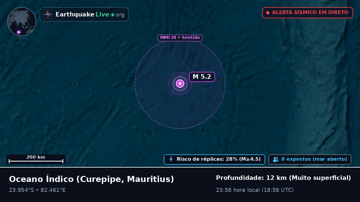 Oceano Índico (Mauritius)