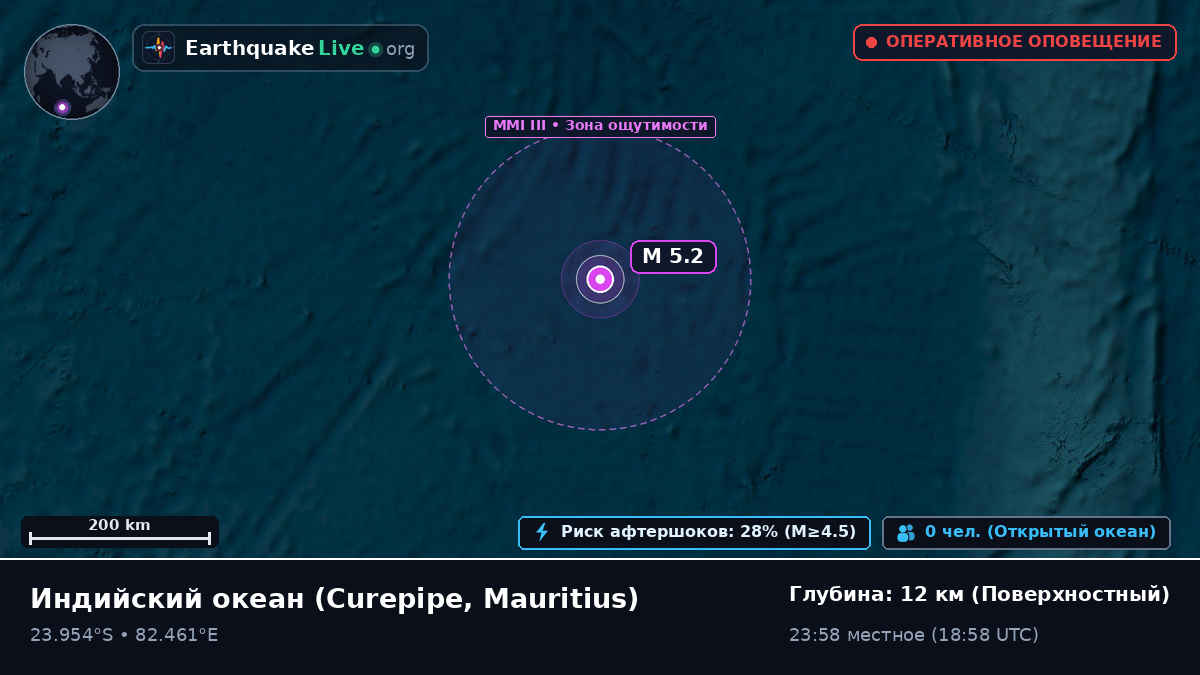 Индийский океан (Mauritius)