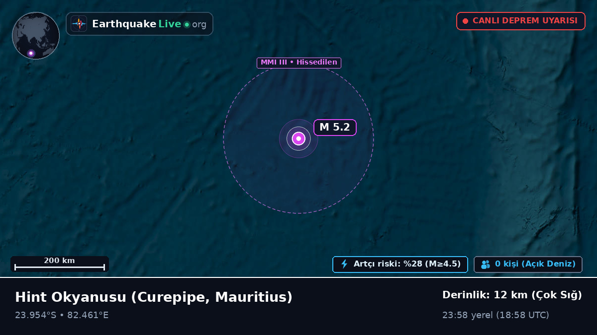 Hint Okyanusu (Mauritius)