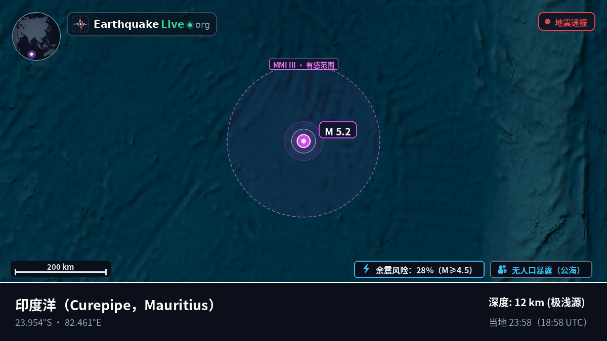 印度洋 (Mauritius)