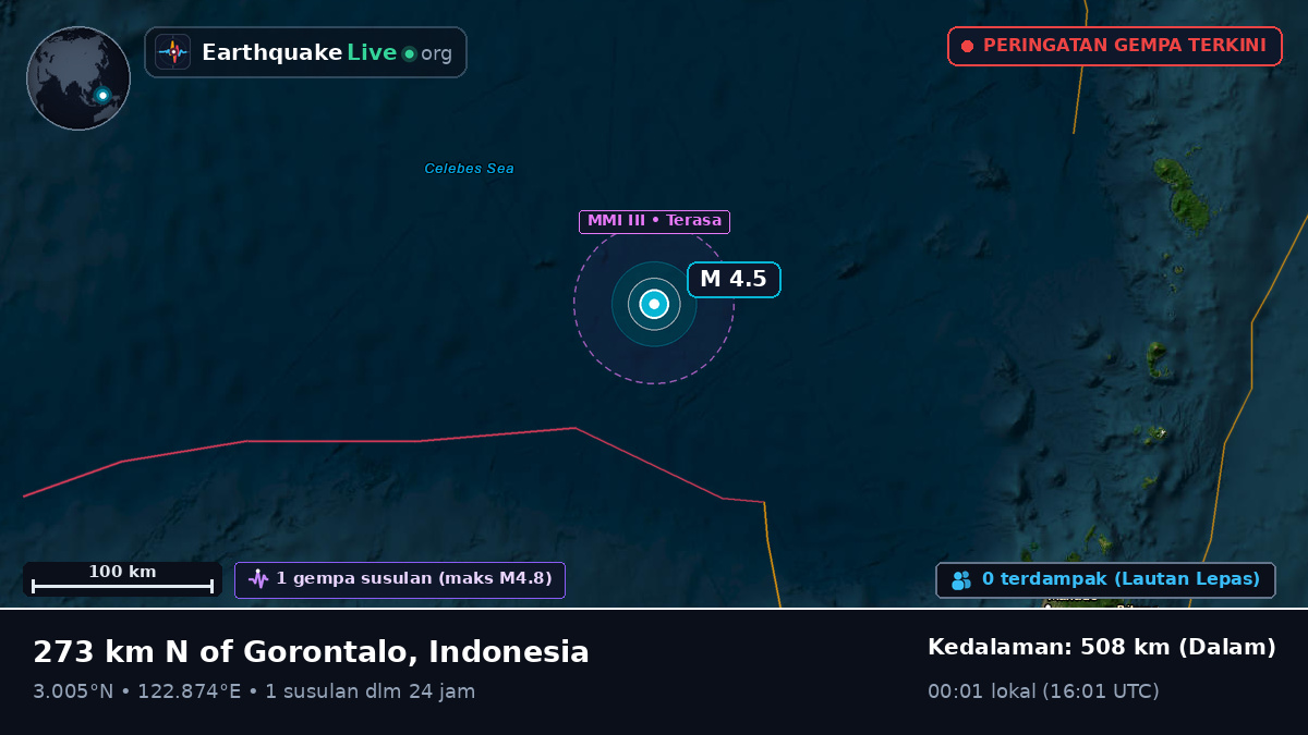 Samudra Pasifik Utara (Indonesia)