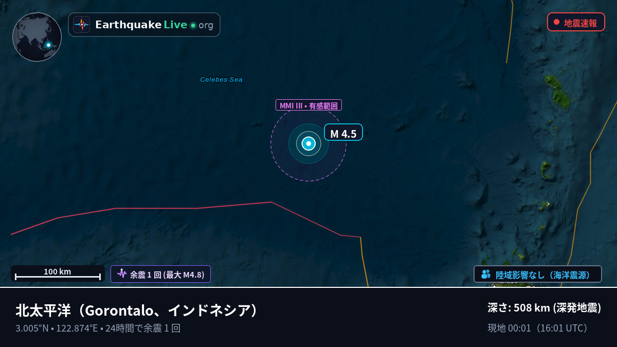 北太平洋 (インドネシア)
